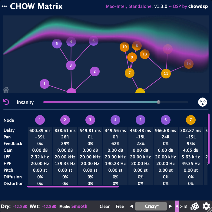 ChowMatrix by Jatin Chowdhury
