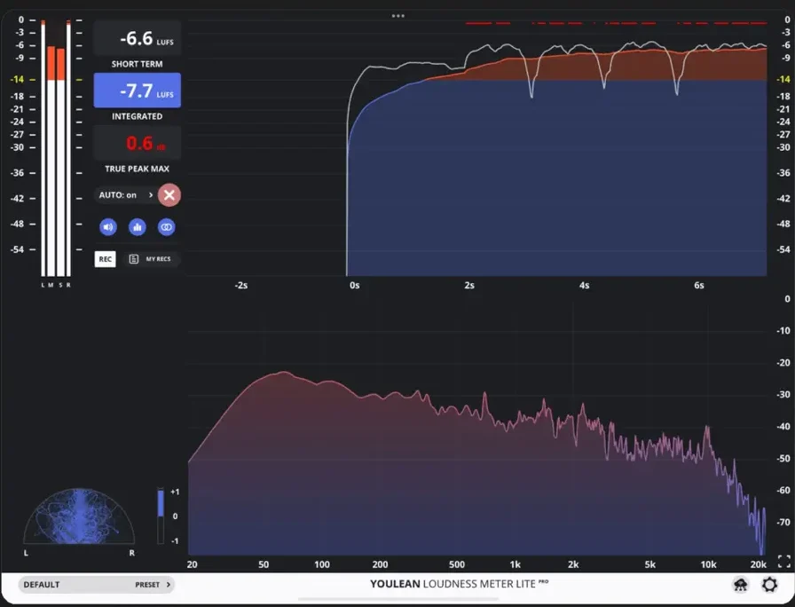 Youlean Loudness Meter Lite by Julijan Nikolic